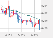 ZARJPY