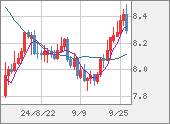 ZARJPY