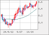 ZARJPY