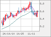 ZARJPY