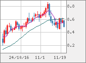 ZARJPY