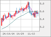 ZARJPY