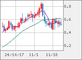 ZARJPY