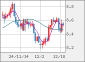 ZARJPY