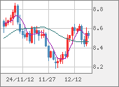 ZARJPY