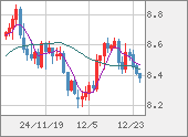 ZARJPY