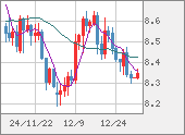 ZARJPY