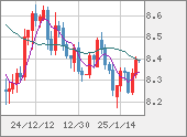 ZARJPY