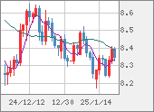 ZARJPY