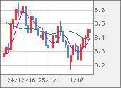 ZARJPY