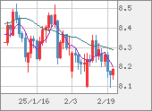 ZARJPY