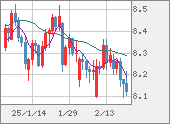 ZARJPY