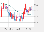 ZARJPY