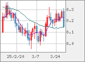 ZARJPY