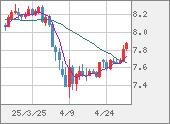 ZARJPY