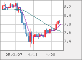 ZARJPY