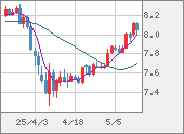 ZARJPY