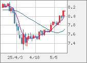 ZARJPY