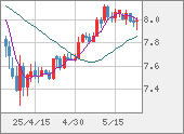 ZARJPY