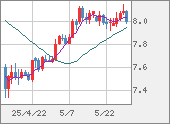 ZARJPY
