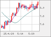 ZARJPY