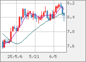ZARJPY