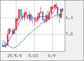 ZARJPY