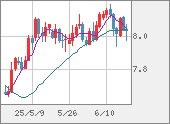ZARJPY