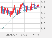 ZARJPY