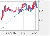 ZARJPY