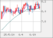 ZARJPY