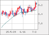 ZARJPY