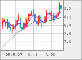 ZARJPY