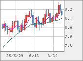 ZARJPY
