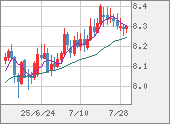 ZARJPY