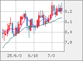 ZARJPY