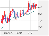 ZARJPY