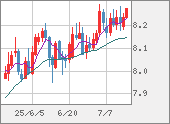 ZARJPY