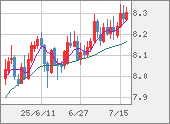 ZARJPY