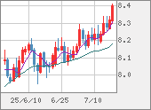 ZARJPY