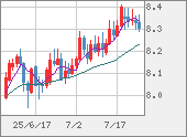ZARJPY