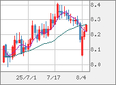 ZARJPY