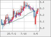 ZARJPY