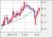 ZARJPY