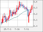 ZARJPY