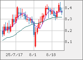 ZARJPY
