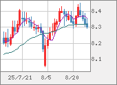ZARJPY