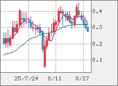 ZARJPY