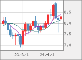 ZARJPY