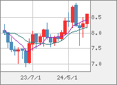 ZARJPY